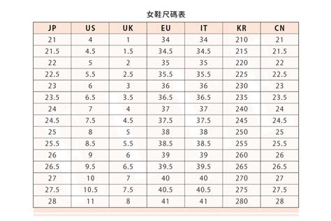 中六鞋子|男女各國「鞋子尺寸」對照表（換算表）！教你選擇台灣、歐美、。